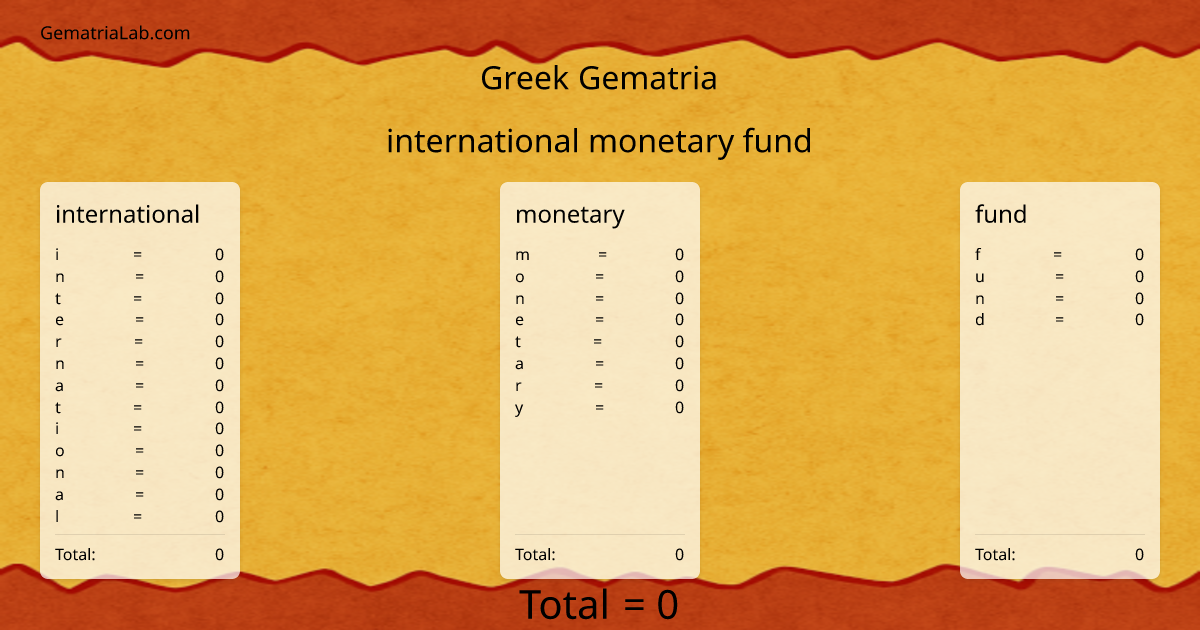 international monetary fund in greek Gematria